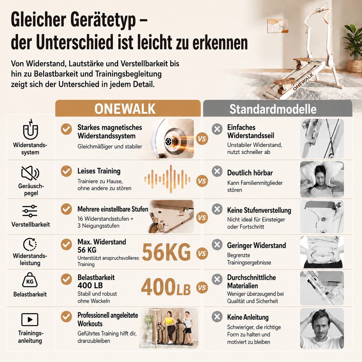 Treppensteiger für intensives Heim-Cardio